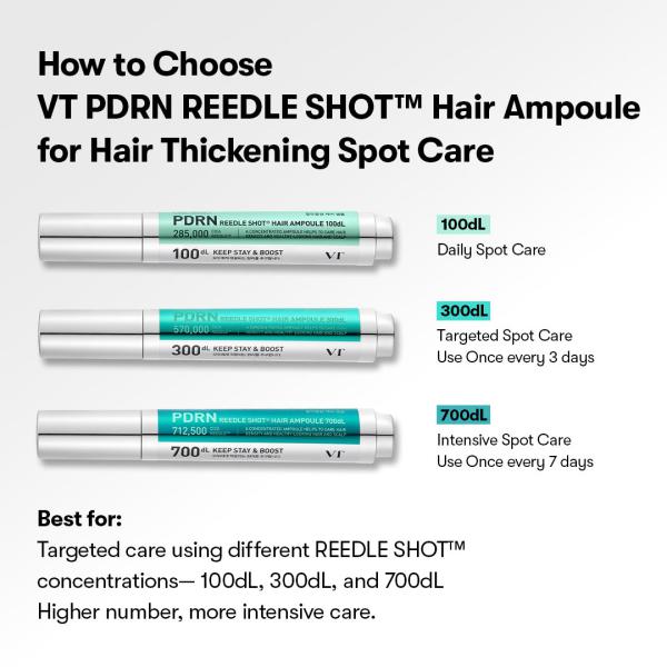 PDRN Reedle Shot Hair Ampoule 700dl