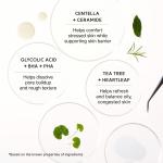 SOS Relief Mask, Pore Reset Sheet Mask for Oily &amp; Congestion-Prone Skin with Glycolic Acid, BHA, PHA, Centella &amp; Ceramide, 4 Sheets
