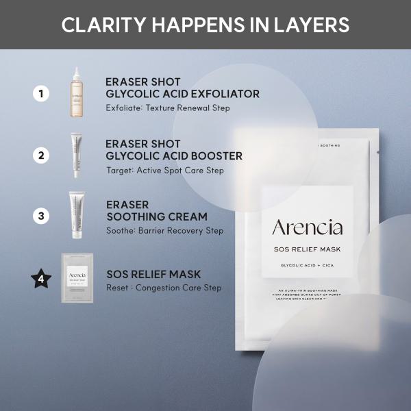 SOS Relief Mask, Pore Reset Sheet Mask for Oily &amp; Congestion-Prone Skin with Glycolic Acid, BHA, PHA, Centella &amp; Ceramide, 4 Sheets