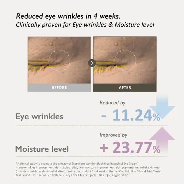 Black Rice Bakuchiol Eye Cream