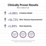 Best-Selling Recovery Duo