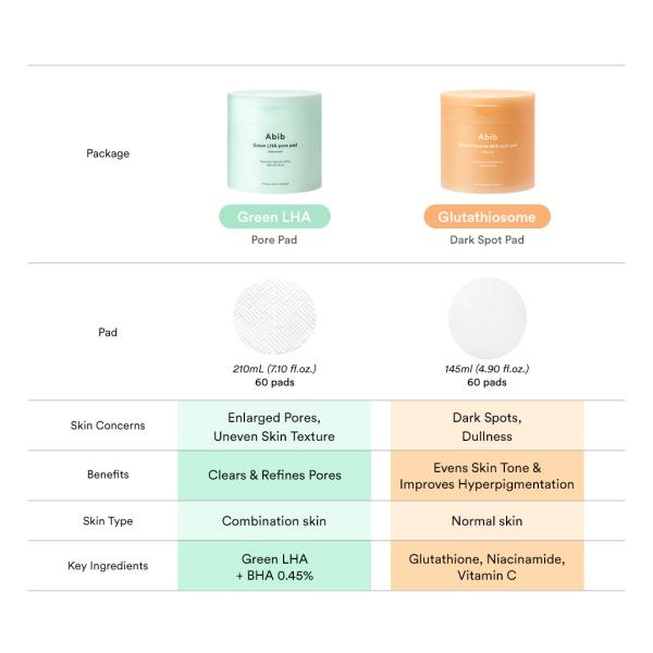 Sedum hyaluron pad Hydrating touch