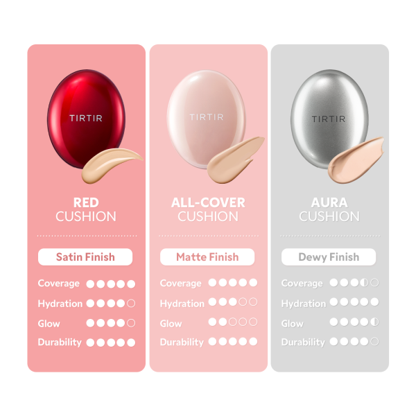 Mask Fit All Cover Cushion Mini (Clearance)