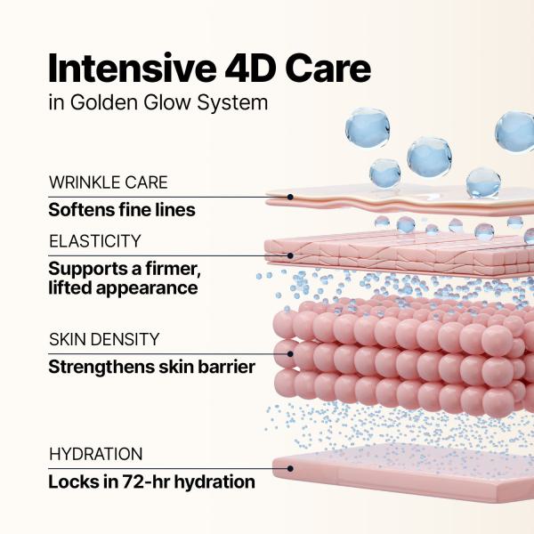 Silk Peptide Lifting Set