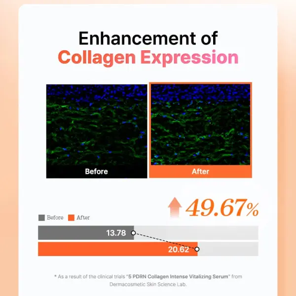COSRX 5 PDRN Collagen Intense Vitalizing Serum
