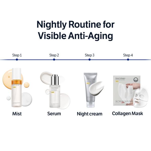 Deep Collagen 7GF Korean Night Cream
