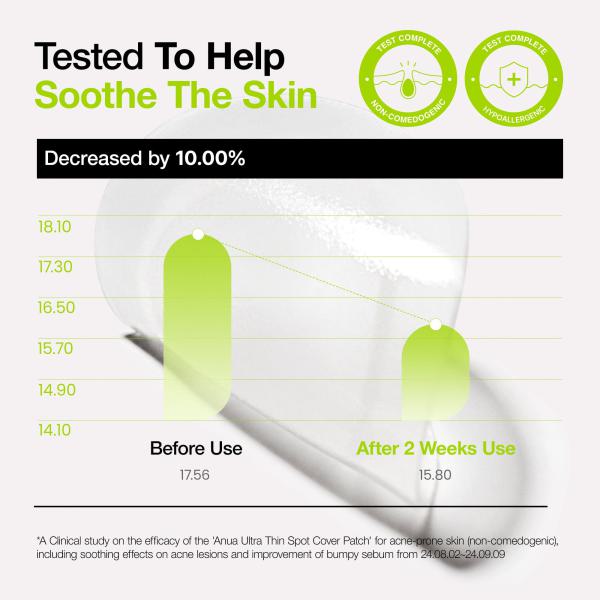 Ultra-Thin Spot Cover Patch