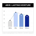 Birch Moisturizing Cream Double Pack