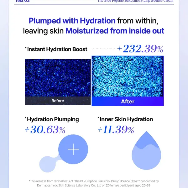 COSRX The Blue Peptide Bakuchiol Plump Bounce Cream