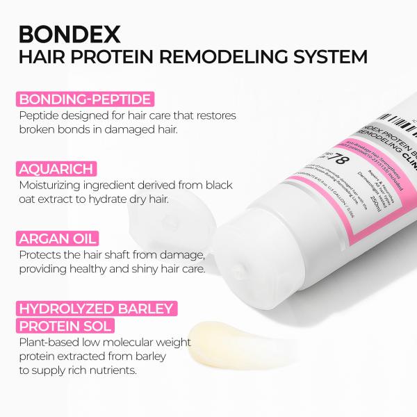Bondex bonding remodeling line