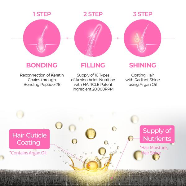 Bondex Hair Clinic Shampoo