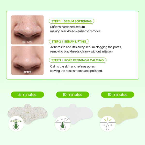 Bundle Only $9 Special: Cactox 3-Step Nose Mask Pack