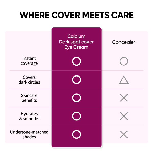 Calcium Dark Spot Eye Cream