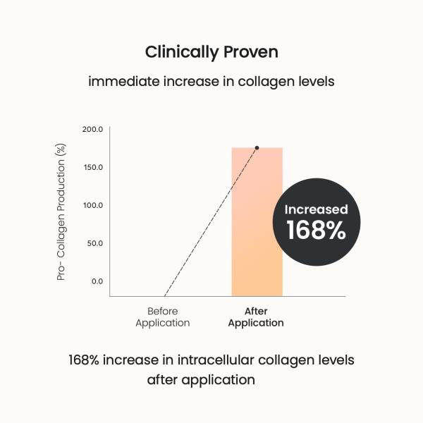 Collagen Ampoule