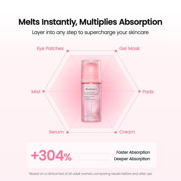 Collagen Peptide Liposome Bubble Booster