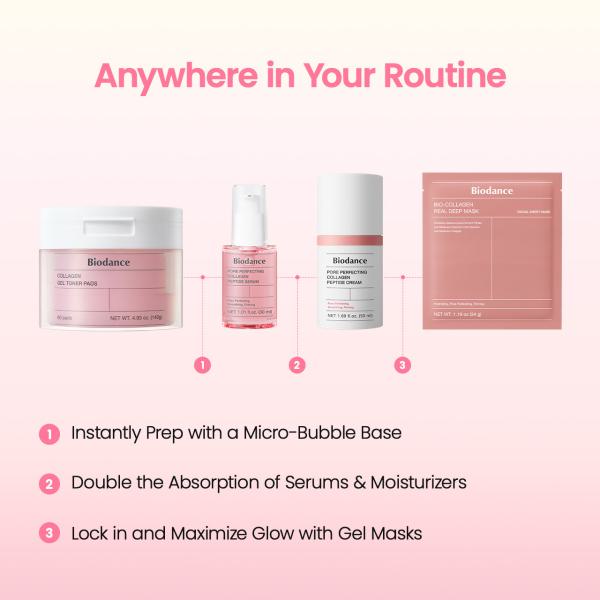 Collagen Peptide Liposome Bubble Booster