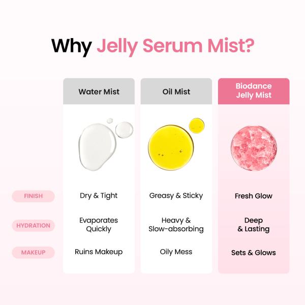 Collagen Peptide Jelly Serum Mist