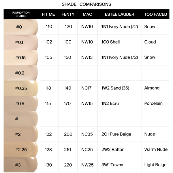 Absolute Cover Foundation - #0.1