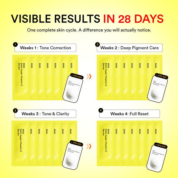 Hyper vita shot 28 days program