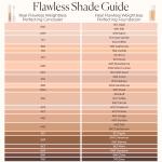 Flawless Foundation and Concealer Bundle