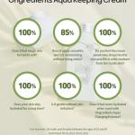 Ongredients Aqua Keeping Cream 50ml