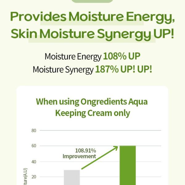 Ongredients Aqua Keeping Cream 50ml