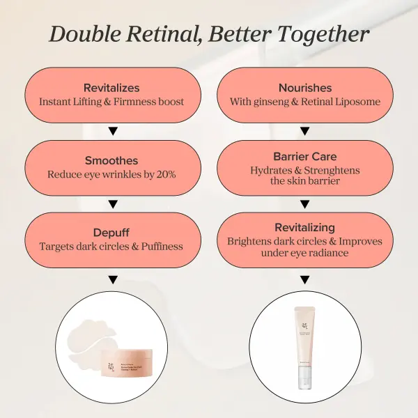 Revive Eye Serum : Ginseng + Retinal