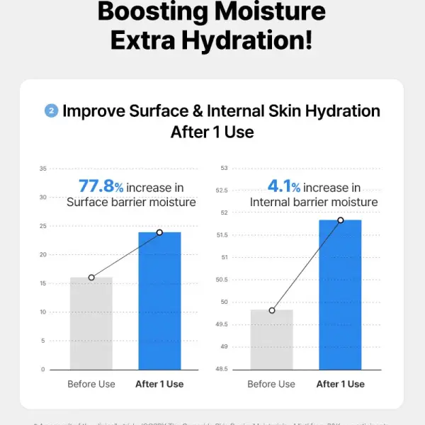 The Ceramide Skin Barrier Moisturizing Mist