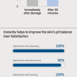 SOME BY MI Beta Panthenol Repair Gel Cleanser 120ml
