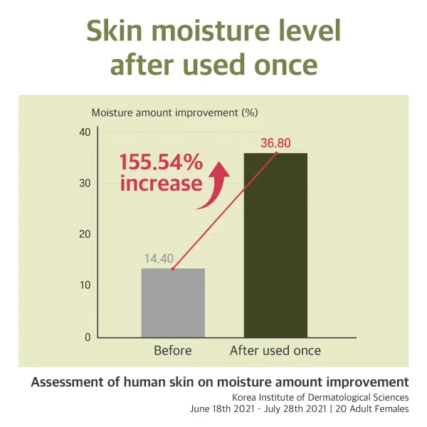 Soybean Nourishing Serum