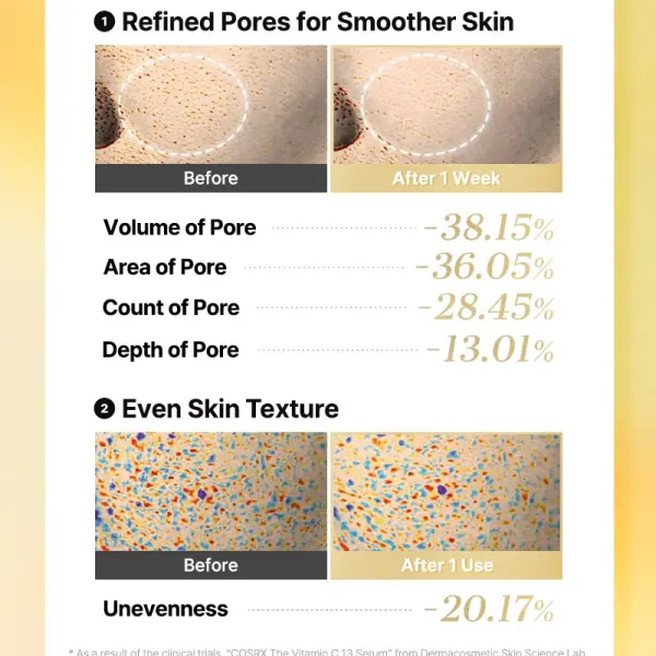 The Vitamin C 13 Serum