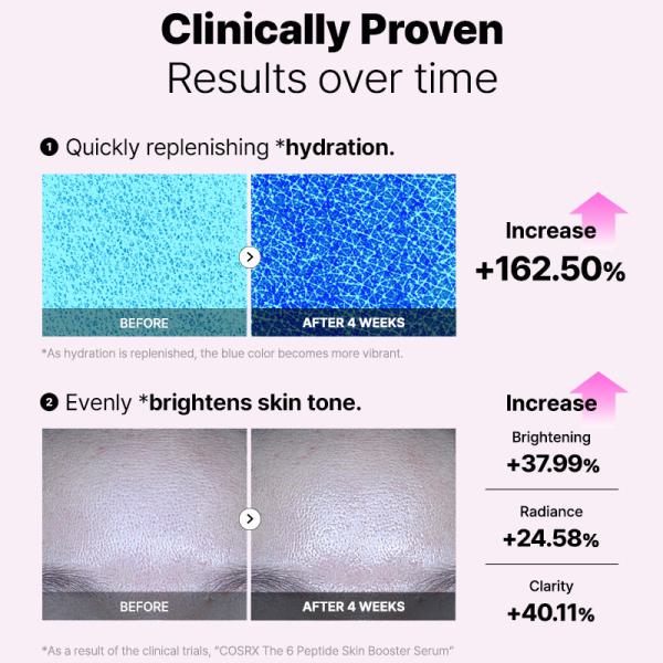The 6 Peptide Skin Booster Serum