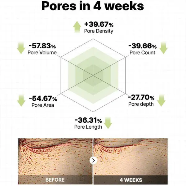 Deep Wrinkle Care Boost