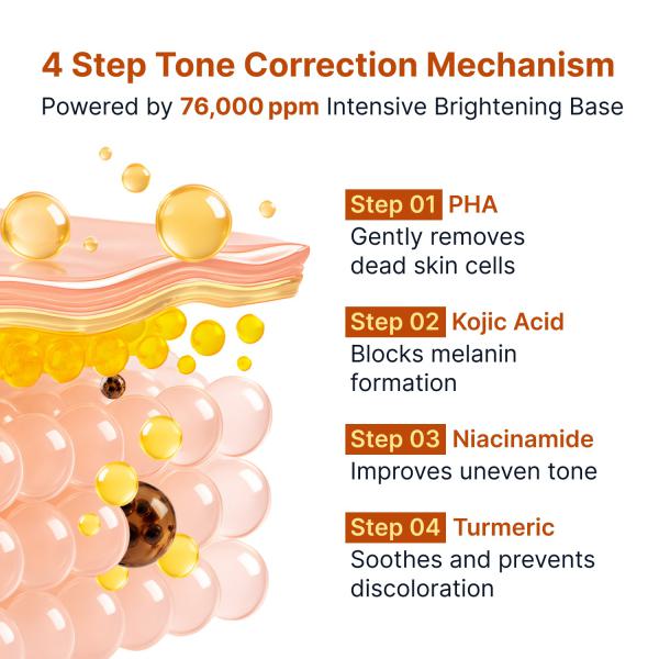 [Toy Story 5 Edition] Kojic Brightening Duo