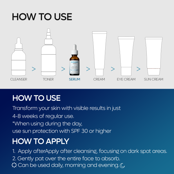 TX Serum RX