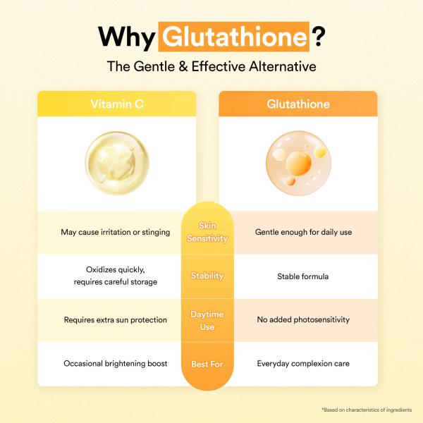 Glutathiosome dark spot serum Vita drop